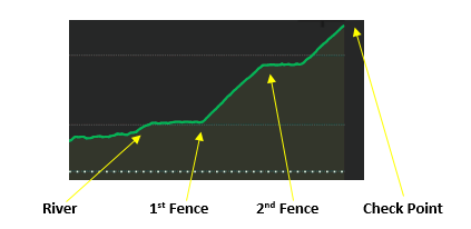 Mavis-Fences-marked 1